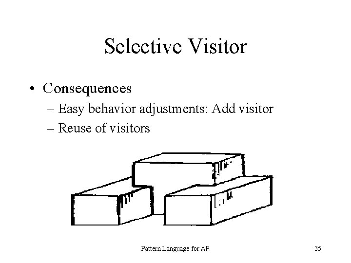 Selective Visitor • Consequences – Easy behavior adjustments: Add visitor – Reuse of visitors