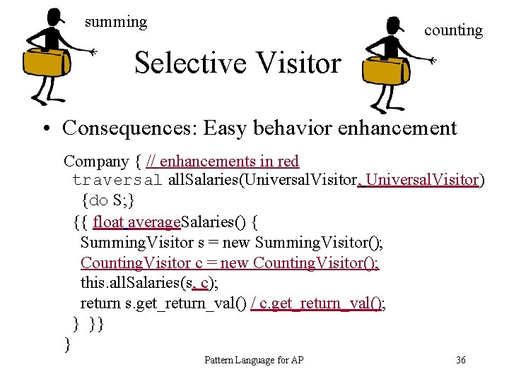 summing counting Selective Visitor • Consequences: Easy behavior enhancement Company { // enhancements in