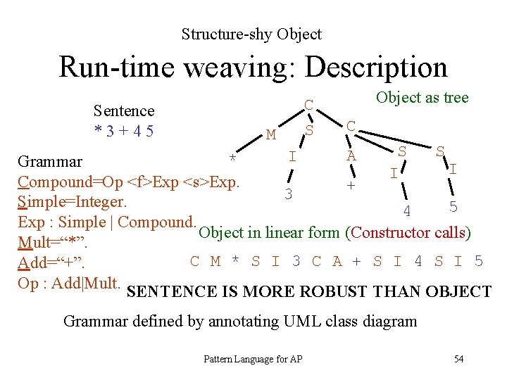 Structure-shy Object Run-time weaving: Description Sentence *3+45 M C S Object as tree C