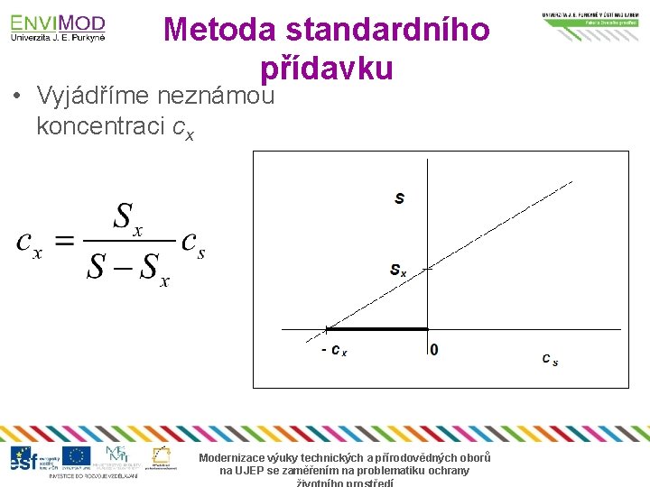 Metoda standardního přídavku • Vyjádříme neznámou koncentraci cx Modernizace výuky technických a přírodovědných oborů