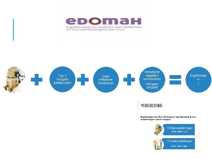 dementie Top 3 hoogste ziektekosten Geen effectieve medicijnen Verbeteren dagelijks functioneren Verlagen zorglast Ergotherapi