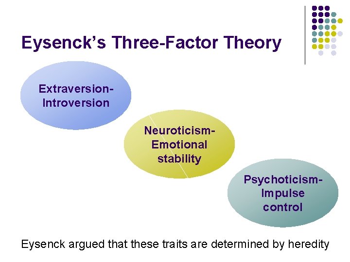 Eysenck’s Three-Factor Theory Extraversion. Introversion Neuroticism. Emotional stability Psychoticism. Impulse control Eysenck argued that