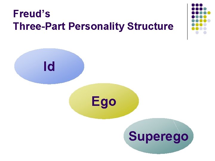 Freud’s Three-Part Personality Structure Id Ego Superego 