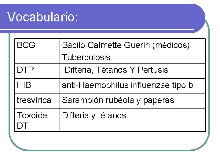Vocabulario: BCG DTP Bacilo Calmette Guerin (médicos) Tuberculosis. Difteria, Tétanos Y Pertusis HIB anti-Haemophilus
