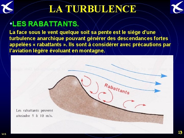 LA TURBULENCE • LES RABATTANTS. La face sous le vent quelque soit sa pente