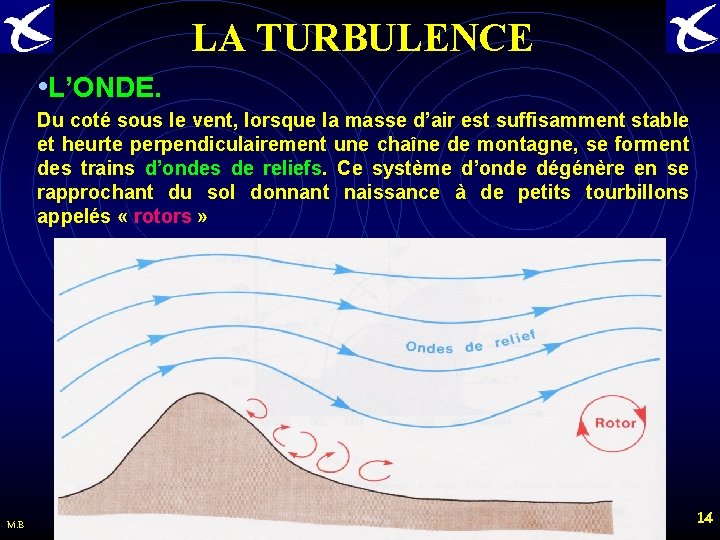 LA TURBULENCE • L’ONDE. Du coté sous le vent, lorsque la masse d’air est