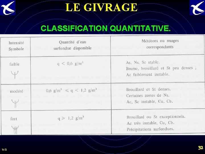 LE GIVRAGE CLASSIFICATION QUANTITATIVE. M. B 32 