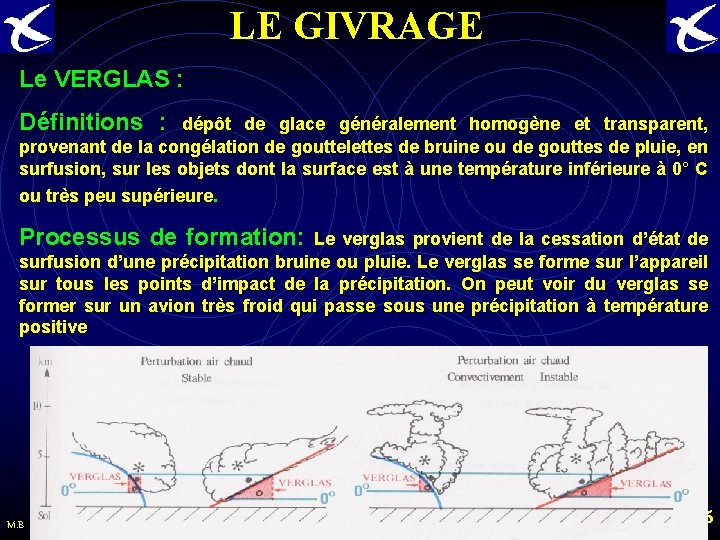 LE GIVRAGE Le VERGLAS : Définitions : dépôt de glace généralement homogène et transparent,