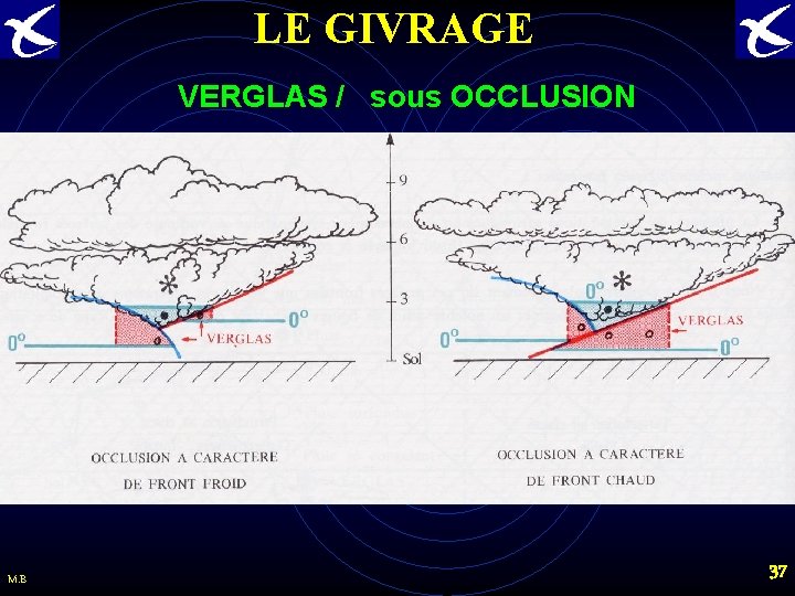 LE GIVRAGE VERGLAS / sous OCCLUSION M. B 37 