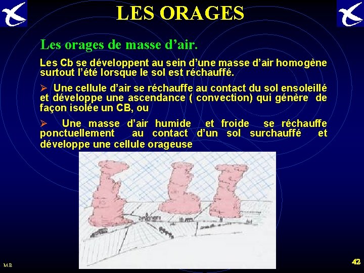 LES ORAGES Les orages de masse d’air. Les Cb se développent au sein d’une