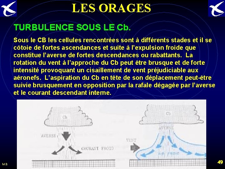 LES ORAGES TURBULENCE SOUS LE Cb. Sous le CB les cellules rencontrées sont à