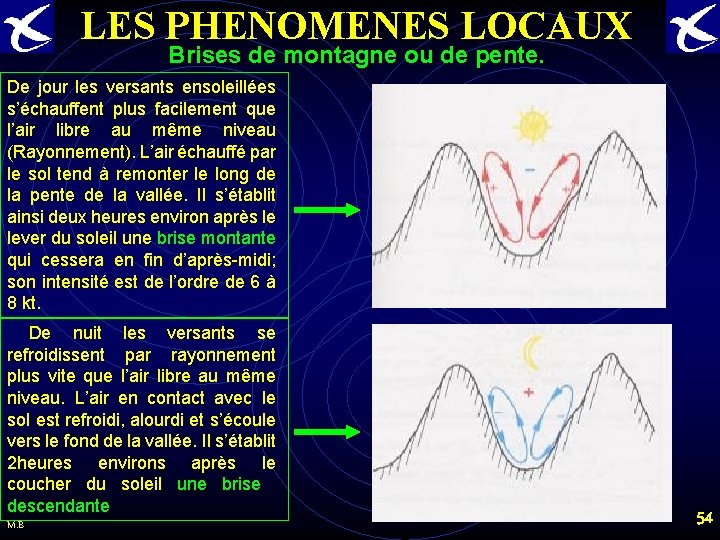 LES PHENOMENES LOCAUX Brises de montagne ou de pente. De jour les versants ensoleillées