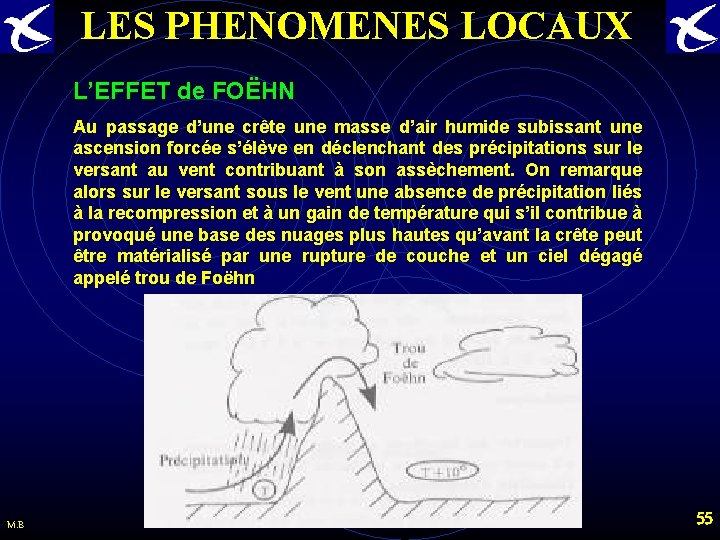 LES PHENOMENES LOCAUX L’EFFET de FOËHN Au passage d’une crête une masse d’air humide