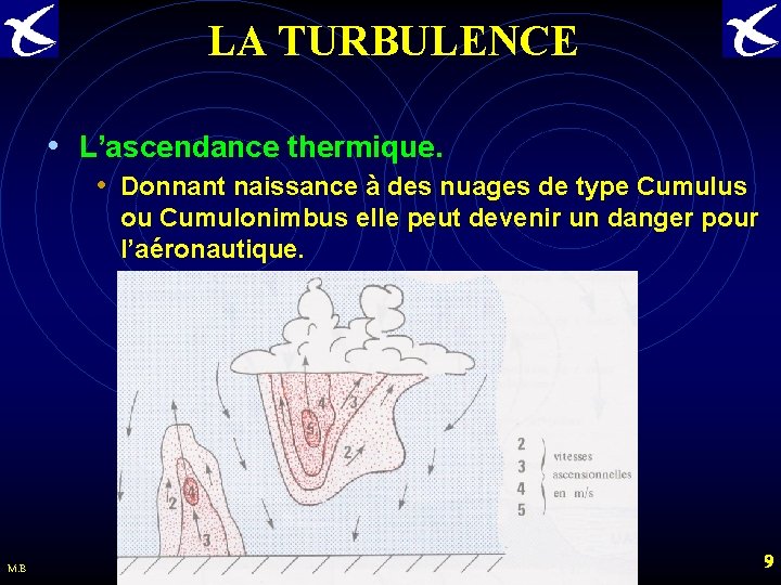 LA TURBULENCE • L’ascendance thermique. • Donnant naissance à des nuages de type Cumulus