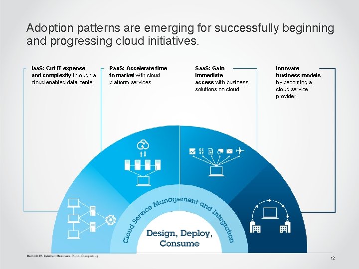Adoption patterns are emerging for successfully beginning and progressing cloud initiatives. Iaa. S: Cut