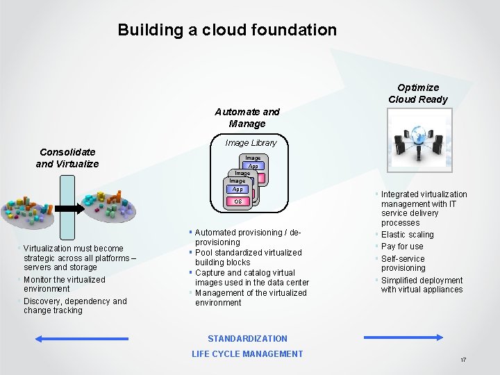 Building a cloud foundation Optimize Cloud Ready Automate and Manage Consolidate and Virtualize §