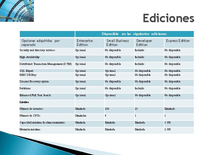 Ediciones Disponible en las siguientes ediciones Opciones adquiridas por separado Enterprise Edition Small Business