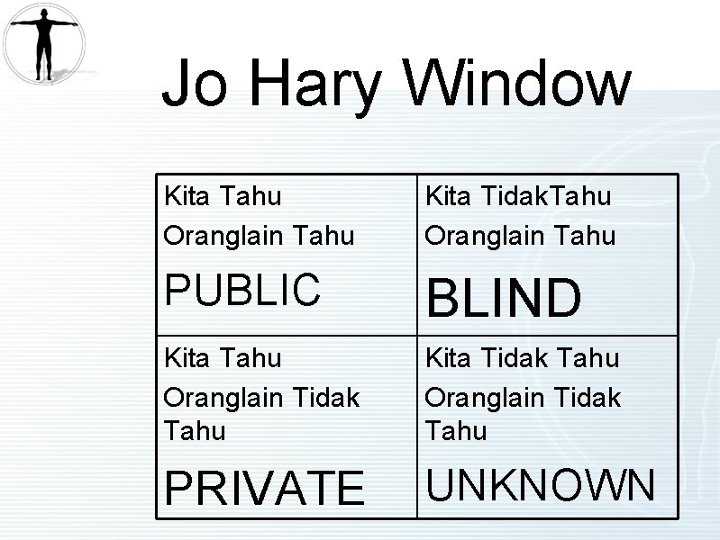 Jo Hary Window Kita Tahu Oranglain Tahu Kita Tidak. Tahu Oranglain Tahu PUBLIC BLIND