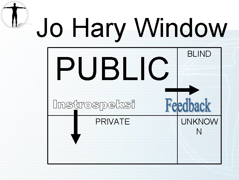 Jo Hary Window PUBLIC BLIND PRIVATE UNKNOW N 