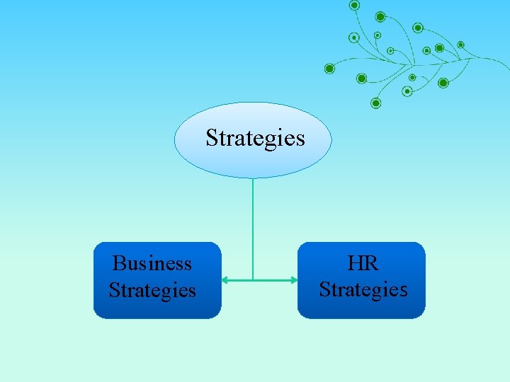 Strategies Business Strategies HR Strategies 