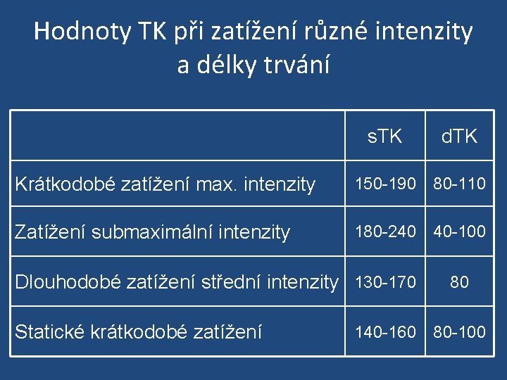 Hodnoty TK při zatížení různé intenzity a délky trvání s. TK d. TK Krátkodobé