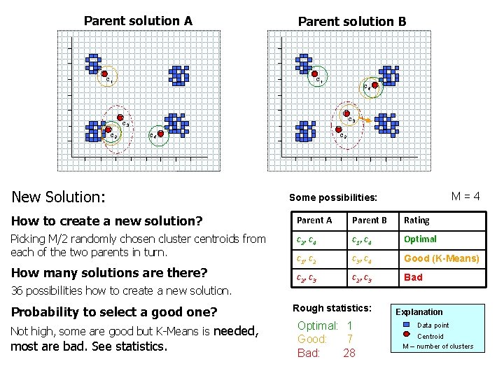 Parent solution A Parent solution B c 1 c 4 c 3 c 2