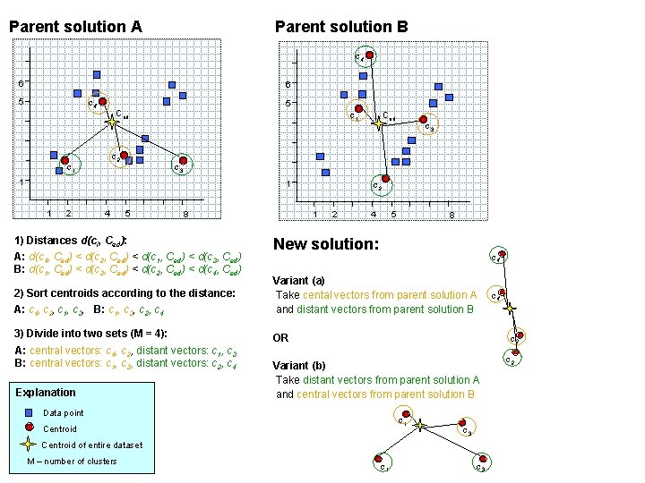 Parent solution A Parent solution B c 4 6 6 5 c 4 5