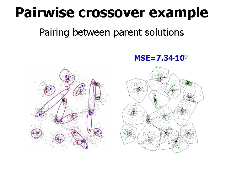 Pairwise crossover example Pairing between parent solutions MSE=7. 34 109 