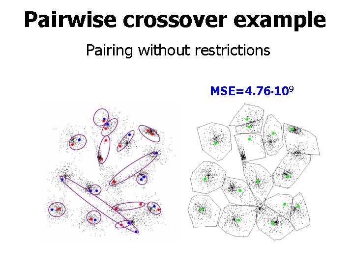 Pairwise crossover example Pairing without restrictions MSE=4. 76 109 