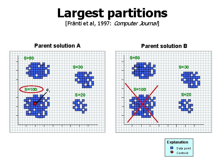 Largest partitions [Fränti et al, 1997: Computer Journal] Parent solution A Parent solution B