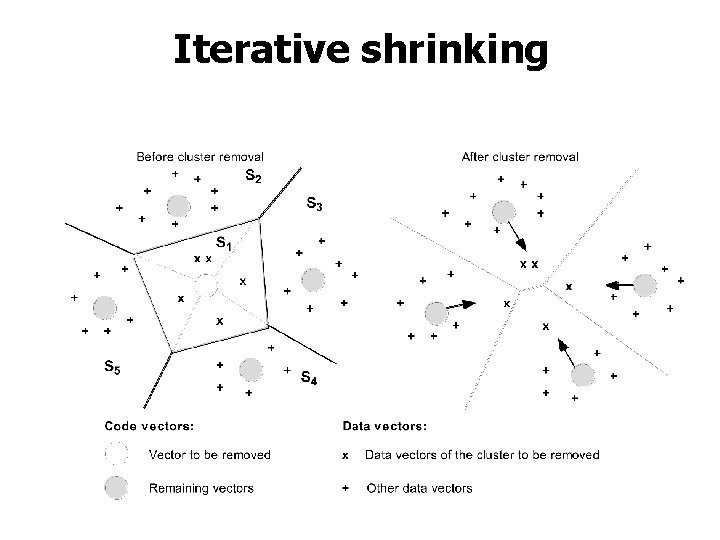 Iterative shrinking 