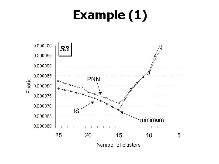 Example (1) 