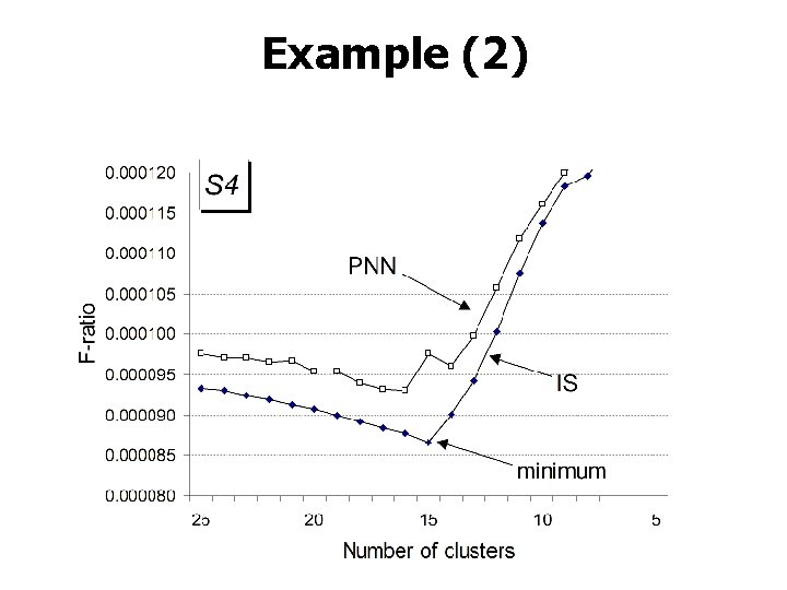Example (2) 