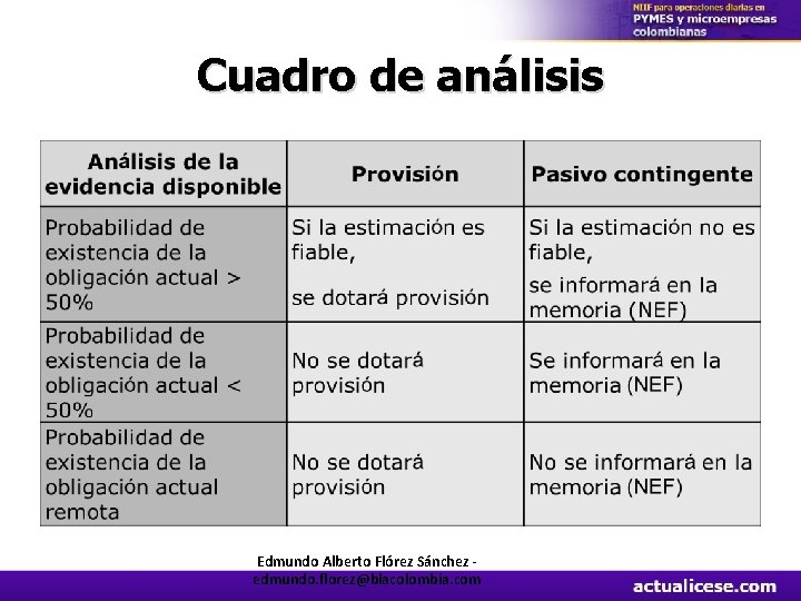 Cuadro de análisis Edmundo Alberto Flórez Sánchez edmundo. florez@blacolombia. com 