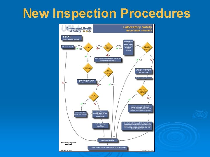 New Inspection Procedures 