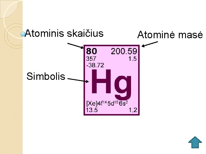 Atominis skaičius Simbolis Atominė masė 