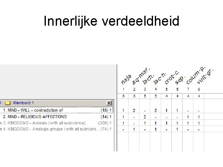 Innerlijke verdeeldheid 