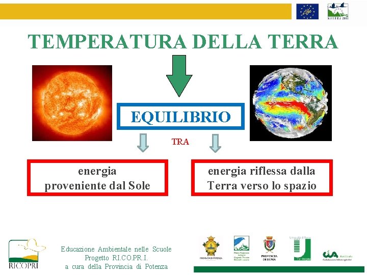 TEMPERATURA DELLA TERRA EQUILIBRIO TRA energia proveniente dal Sole Educazione Ambientale nelle Scuole Progetto