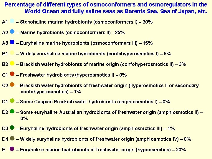 Percentage of different types of osmoconformers and osmoregulators in the World Ocean and fully