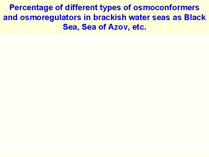 Percentage of different types of osmoconformers and osmoregulators in brackish water seas as Black
