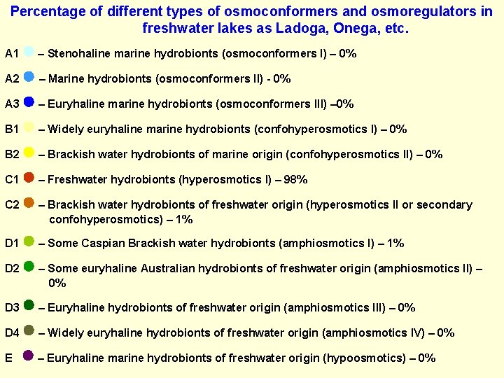 Percentage of different types of osmoconformers and osmoregulators in freshwater lakes as Ladoga, Onega,