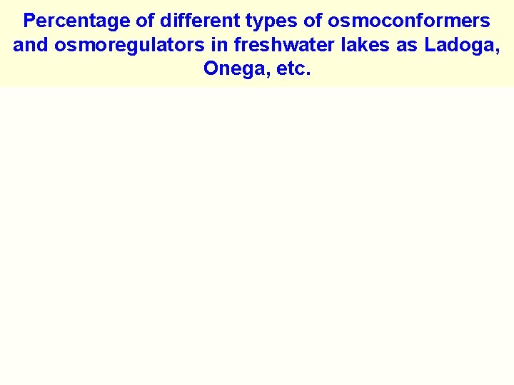 Percentage of different types of osmoconformers and osmoregulators in freshwater lakes as Ladoga, Onega,