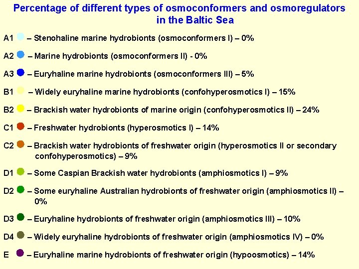 Percentage of different types of osmoconformers and osmoregulators in the Baltic Sea A 1