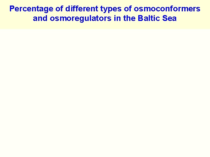Percentage of different types of osmoconformers and osmoregulators in the Baltic Sea 
