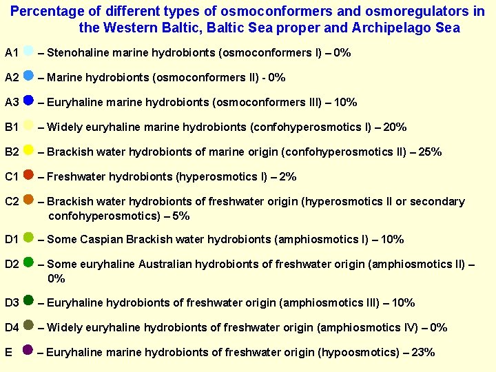 Percentage of different types of osmoconformers and osmoregulators in the Western Baltic, Baltic Sea