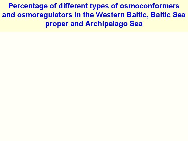 Percentage of different types of osmoconformers and osmoregulators in the Western Baltic, Baltic Sea