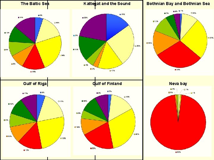 The Baltic Sea Kattegat and the Sound Bothnian Bay and Bothnian Sea Gulf of