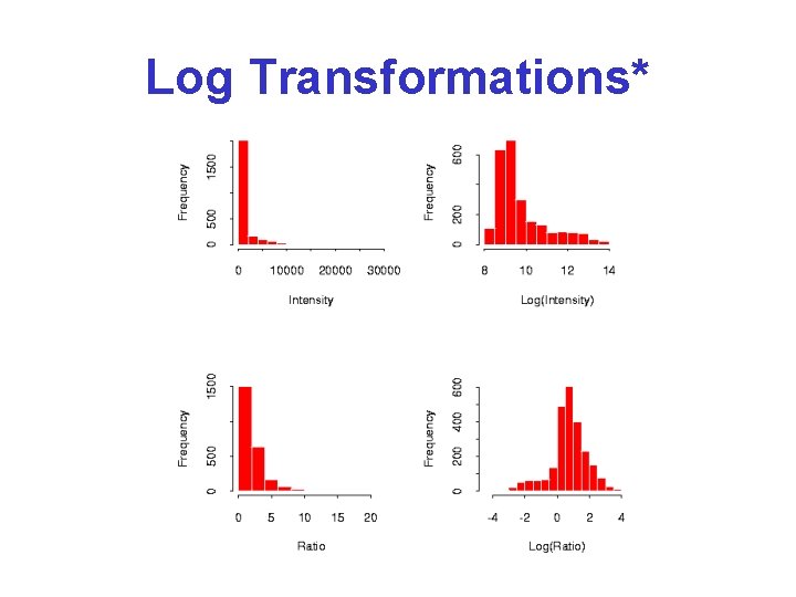 Log Transformations* 