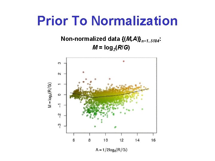 Prior To Normalization Non-normalized data {(M, A)}n=1. . 5184: M = log 2(R/G) 