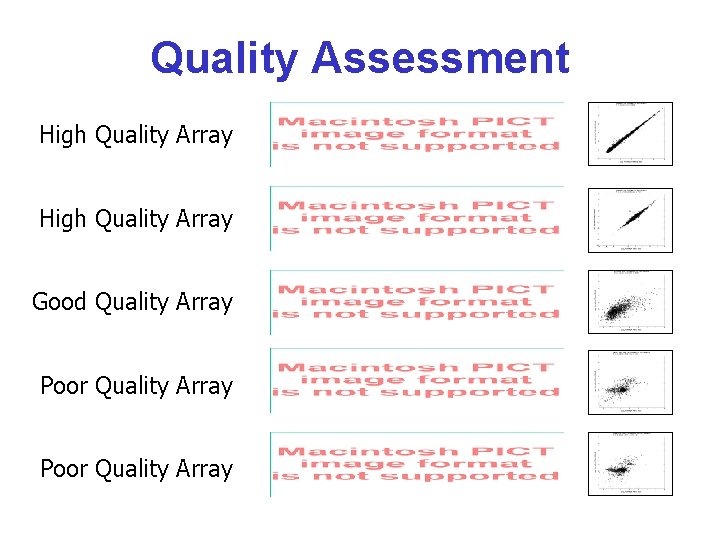 Quality Assessment High Quality Array Good Quality Array Poor Quality Array 